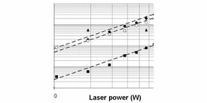 Expected challenges facing FM in MoC